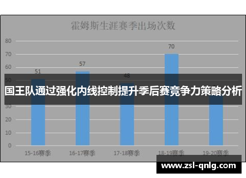 国王队通过强化内线控制提升季后赛竞争力策略分析