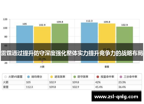 雷霆通过提升防守深度强化整体实力提升竞争力的战略布局